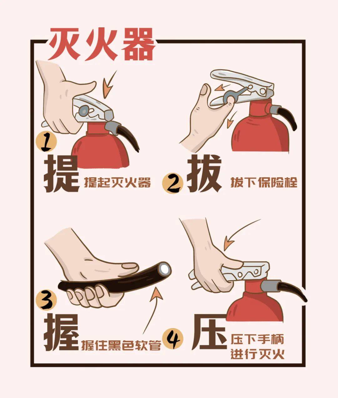 灭火器使用方法及检测方法