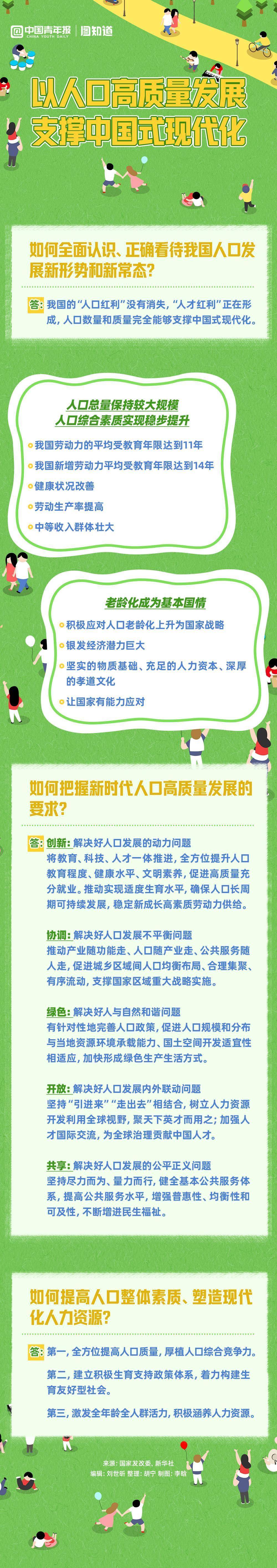 图知道|以人口高质量发展支撑中国式现代化