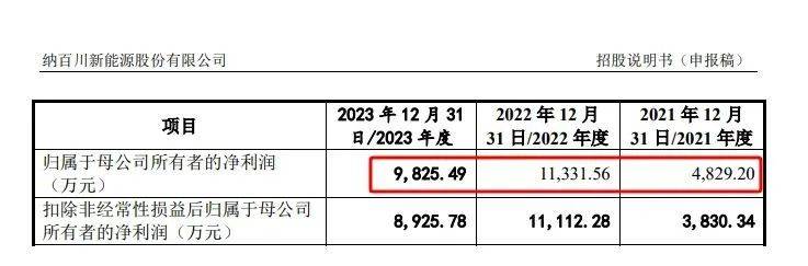 🌸晋中日报【管家婆一码中一肖2024】|三大交易所IPO受理、上会已全部恢复