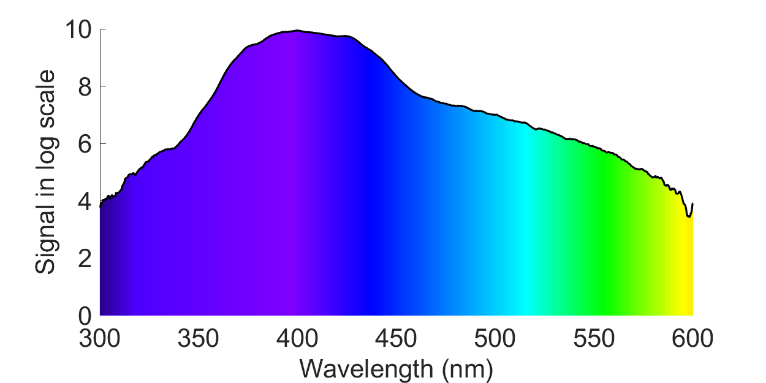 超短激光脉冲:从近红外光到多彩紫光