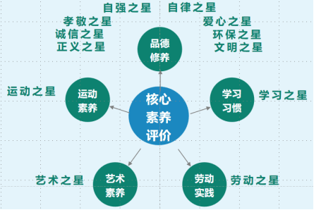 七彩阳光音乐文案（七彩阳光音乐文案素材）《七彩阳光的音乐》