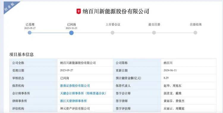 🌸中国妇女网 【4777777最快香港开码】|撤材料IPO企业首超200家，6月首周终审23家创年内新高