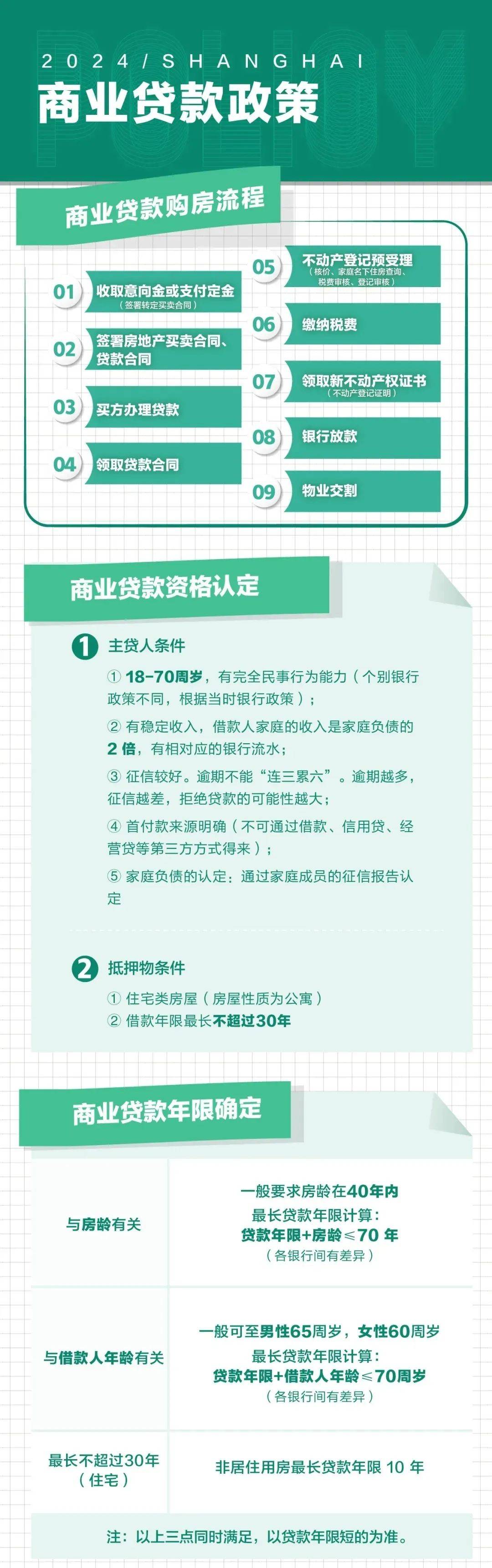 上海公积金贷款多少(上海公积金贷款多少封顶)