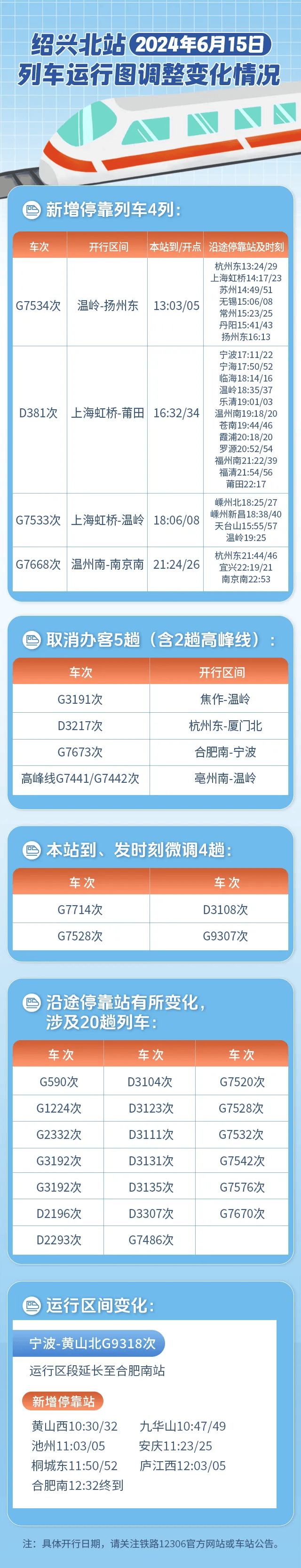 高铁绍兴北站，最新公布！