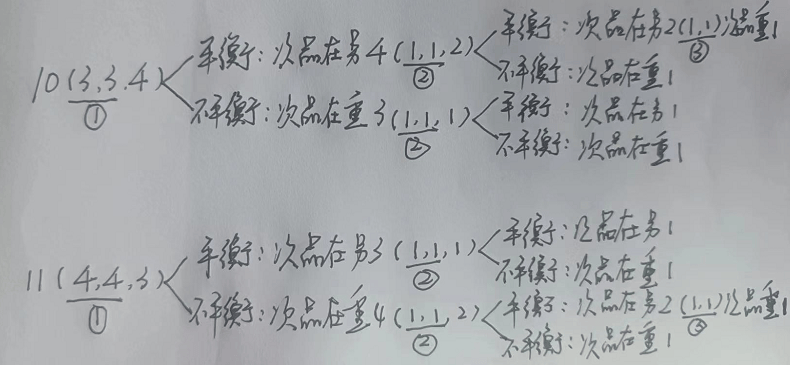 (设计意图:不仅验证了要把待测物品平均分成三份找次品的方法,也总结