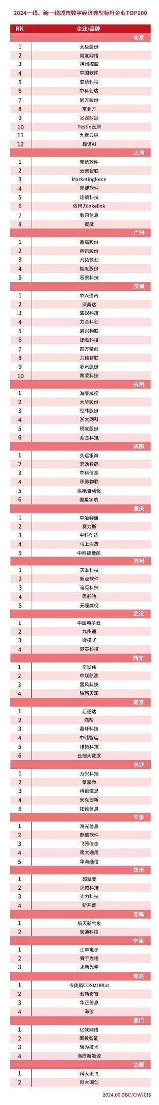 中国搜索 :管家婆精准一肖一码100-城市：城市更新项目库新增20个