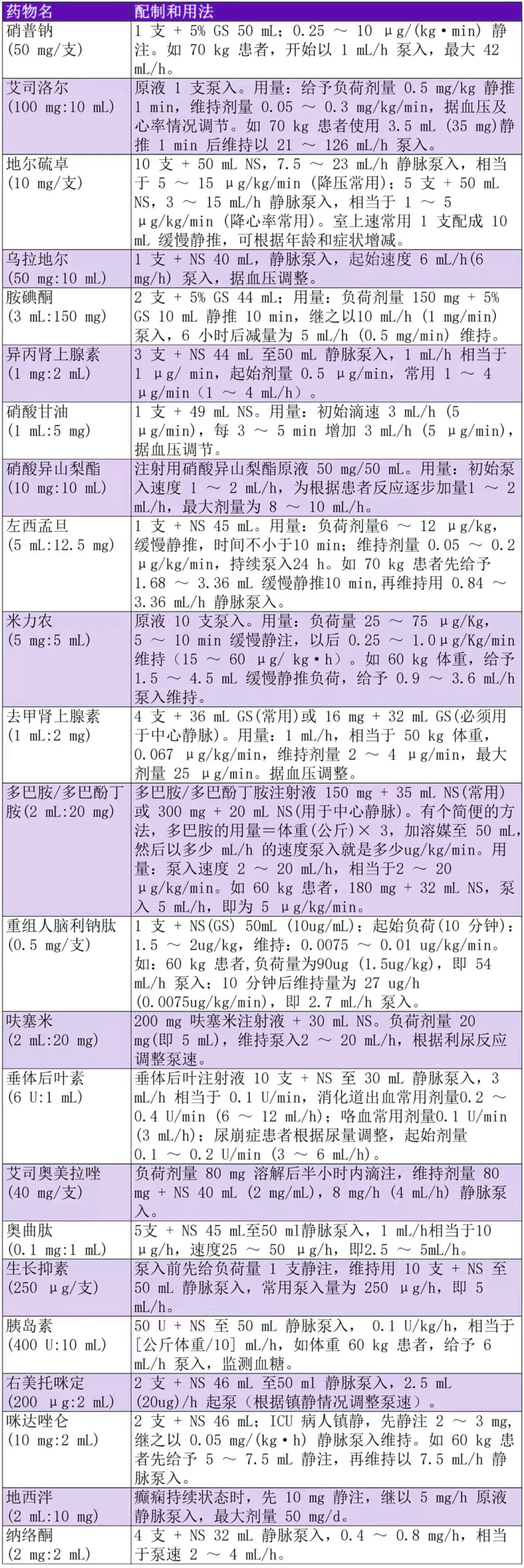 胺碘酮静脉泵入用法图片