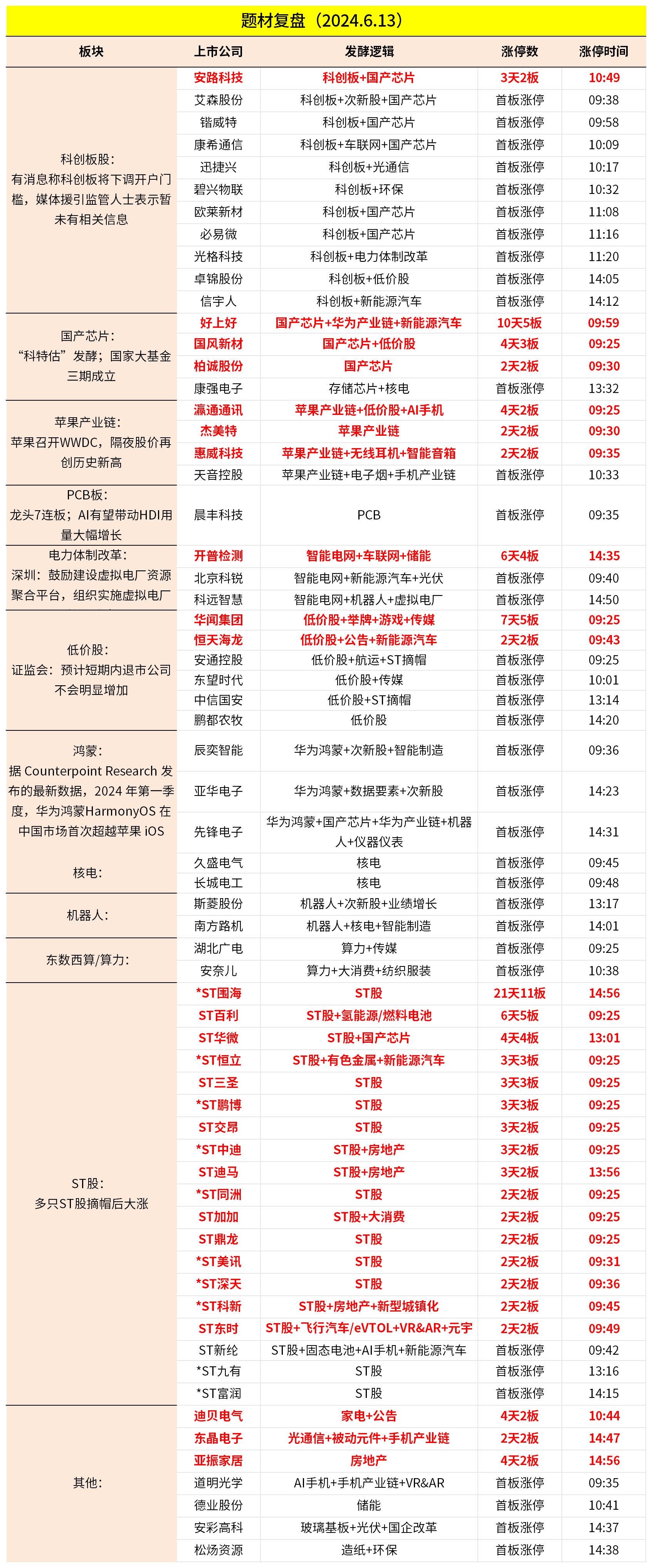 水果苹果产业链图片