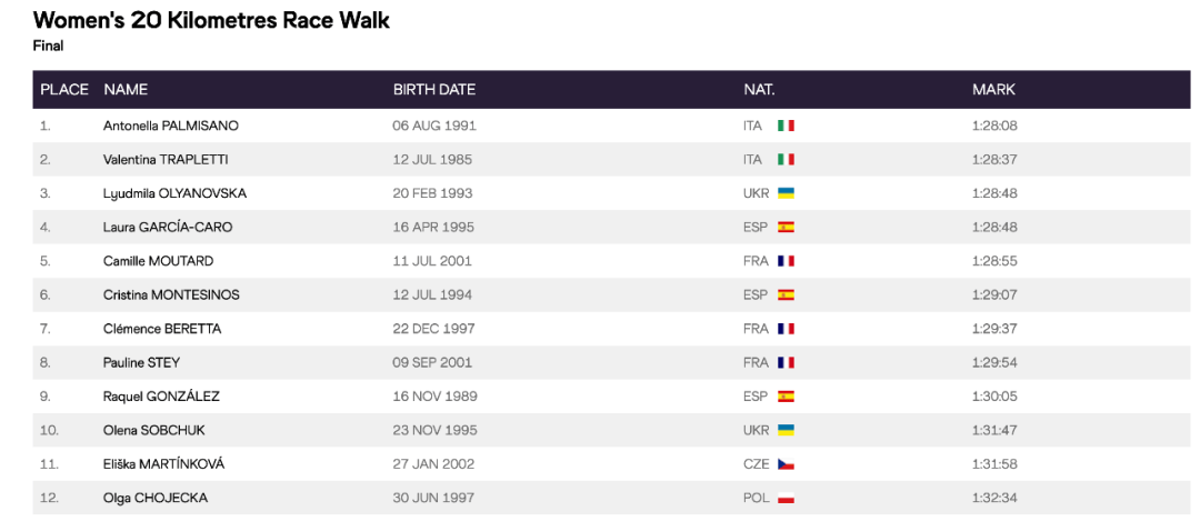 众星云集！欧锦赛奥运预演？-欧锦赛球赛