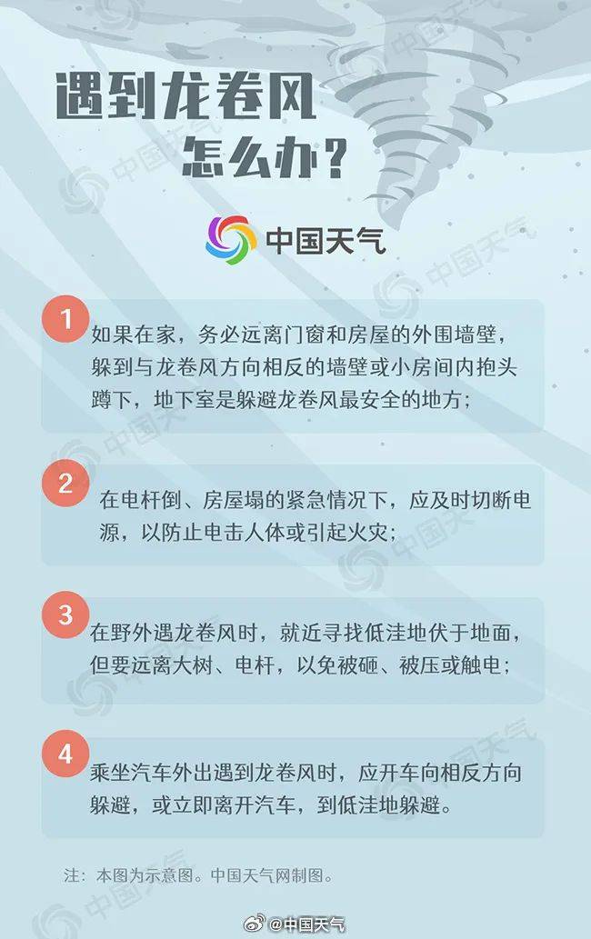 预警 | 天津或再现龙卷风!还有10级以上雷暴大风 冰雹 短时强降水