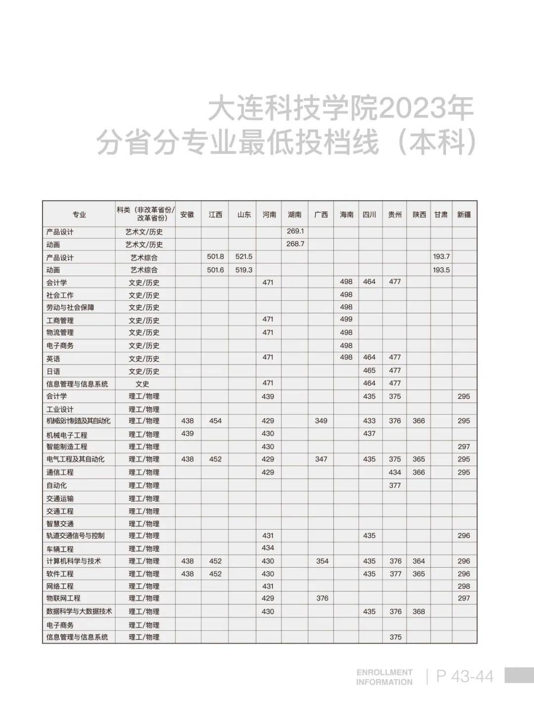 大连科技学院2024年招生简章