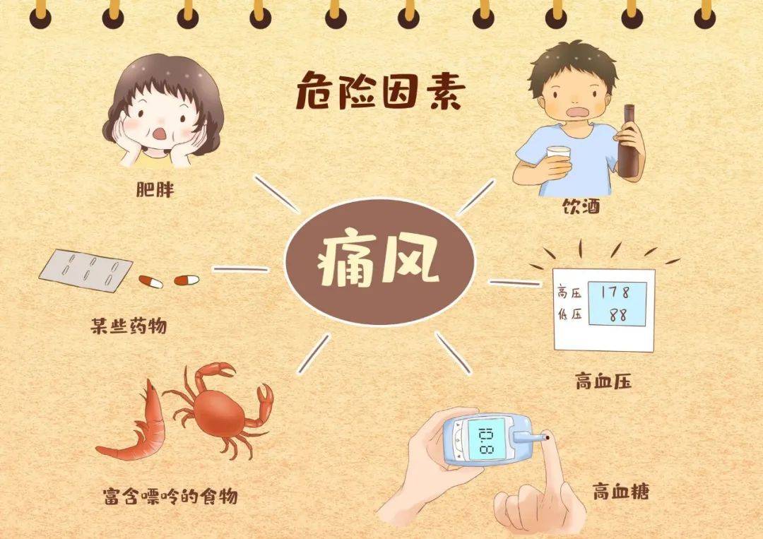 青年医师说 | 炎炎夏日,这份美味的"痛风套餐"切莫贪多!