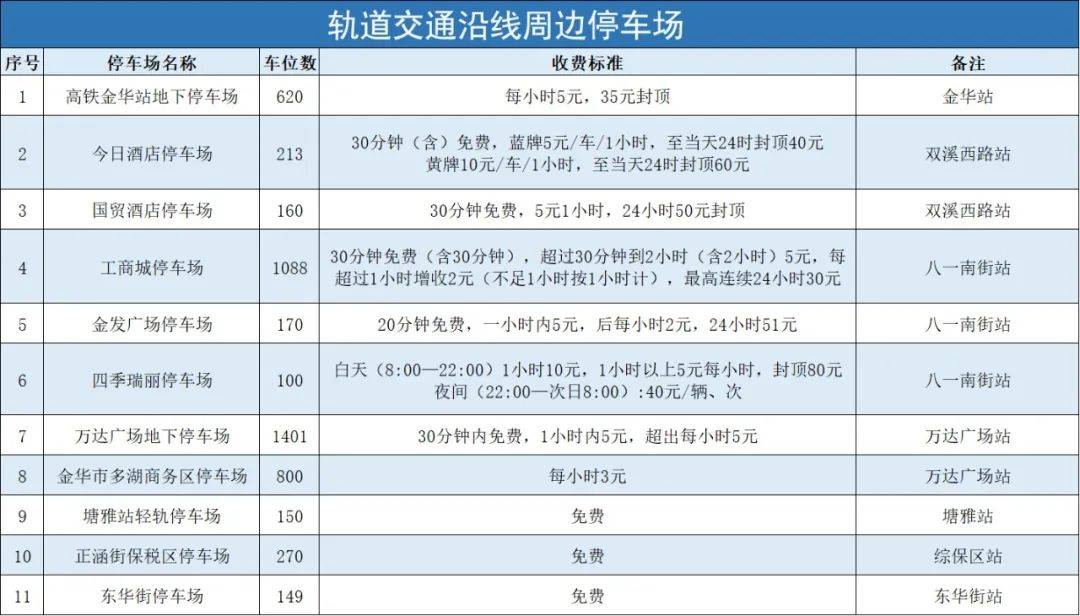 就在明晚!到金华看演唱会出行攻略请收好