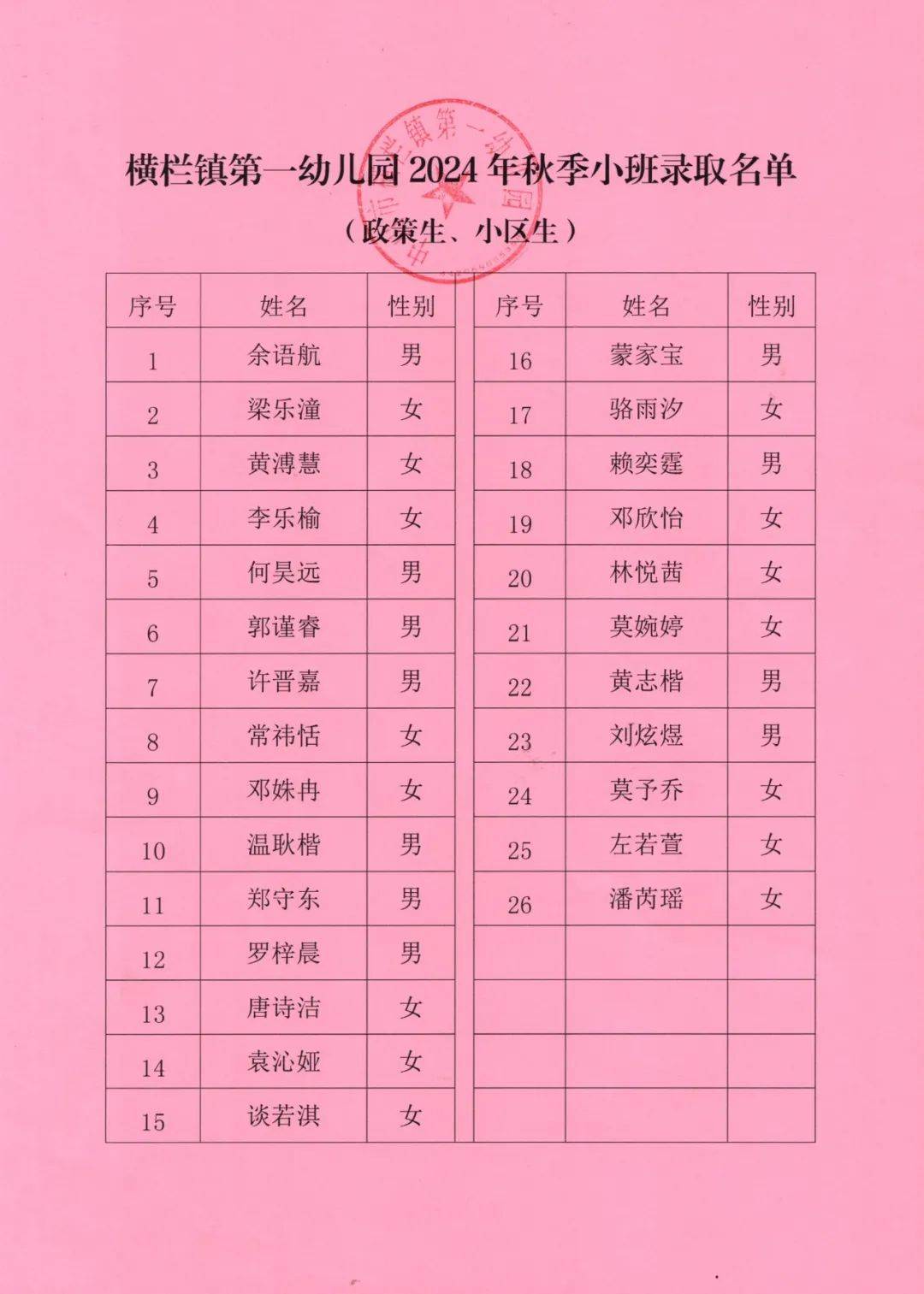 横栏镇第一幼儿园2024年秋季新生录取名单公布