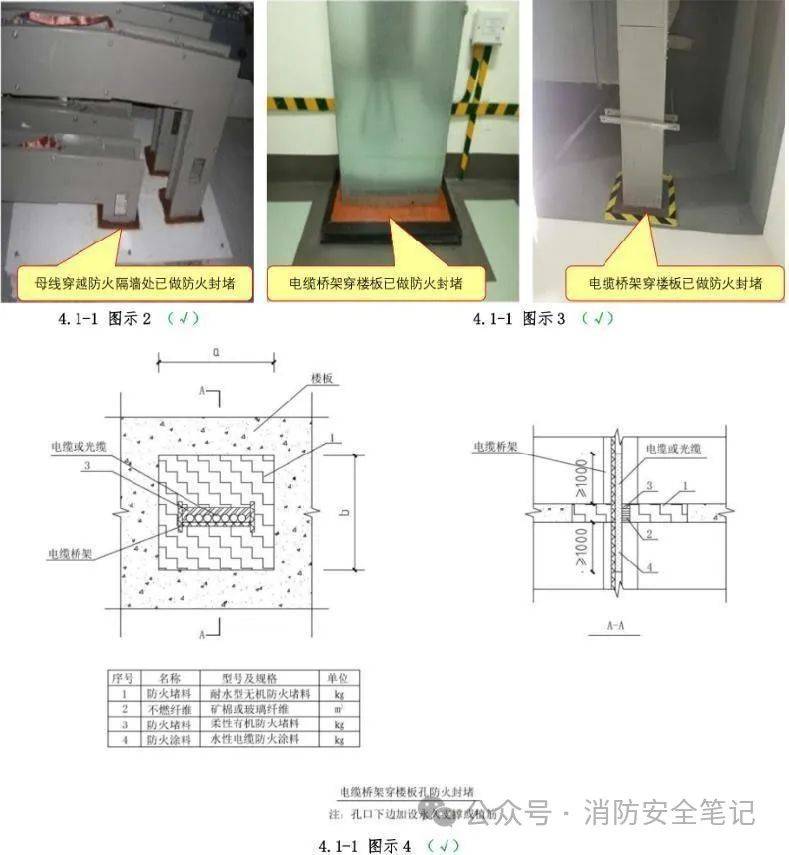 防火堵洞盘柜下图片