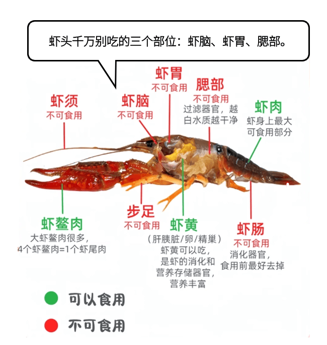 小龙虾的这些部位别再吃了