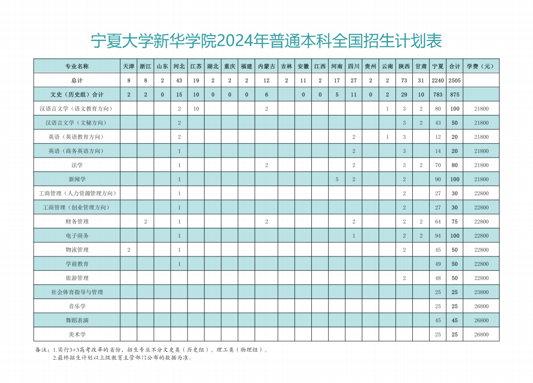 宁夏大学新华学院转公图片