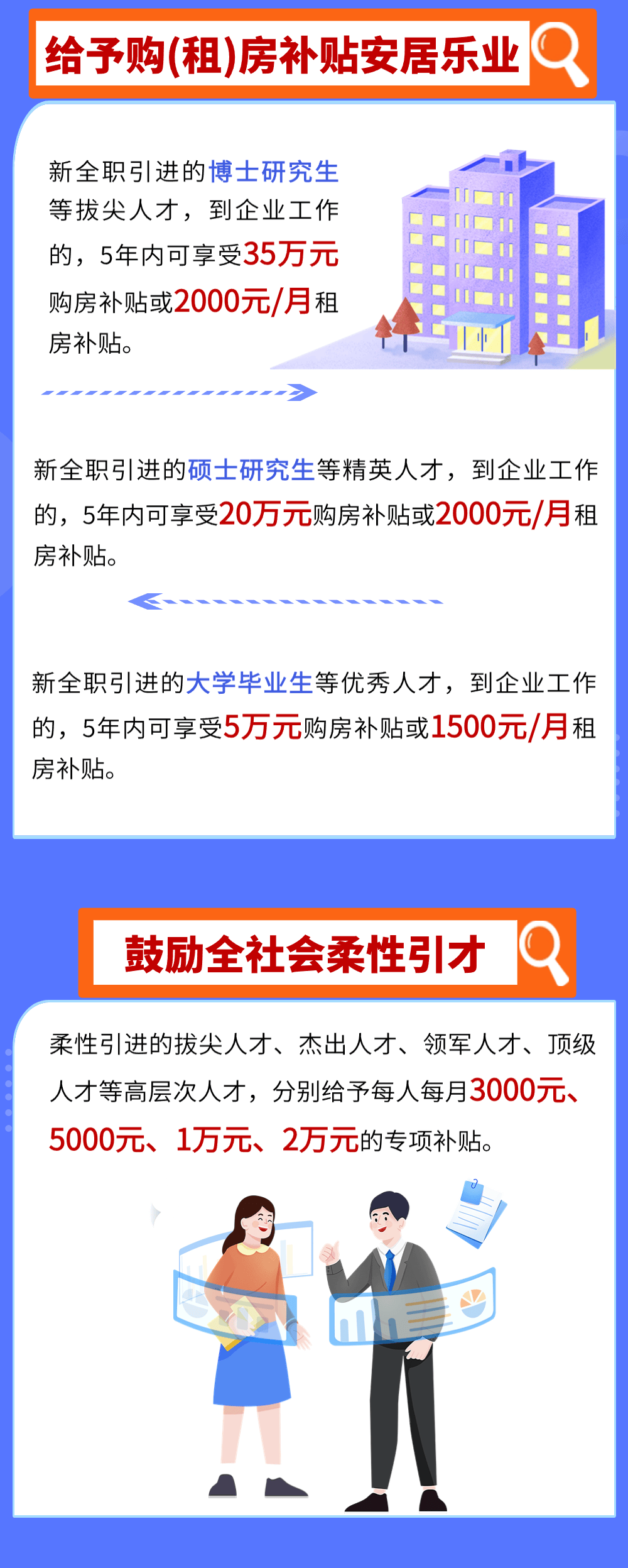 一图读懂!晋城市人才引进优惠政策