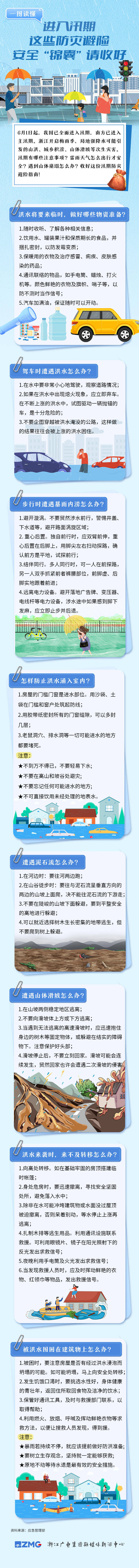一图读懂|进入汛期,这些防灾避险安全"锦囊"请收好_郑浩威_王欣怡