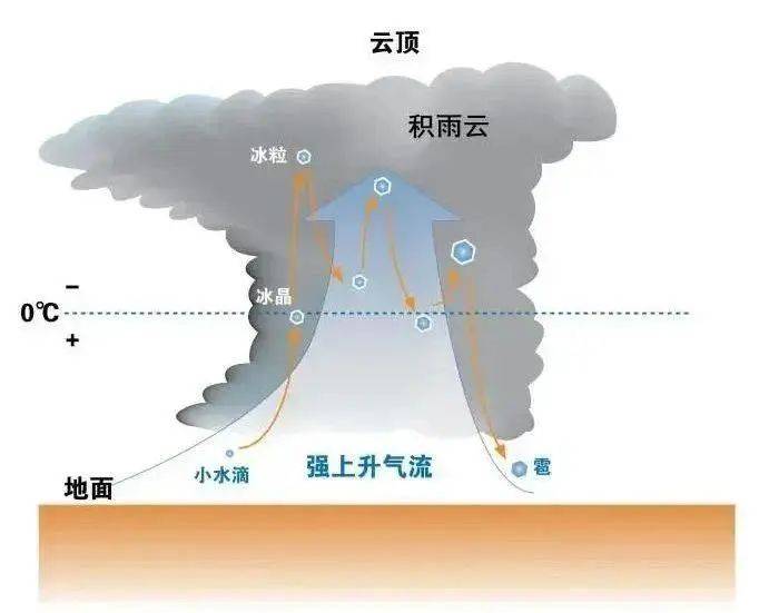 2人在火车站广场突遭雷击,监控画面:两人各打一把伞_雷电_闪电_男子