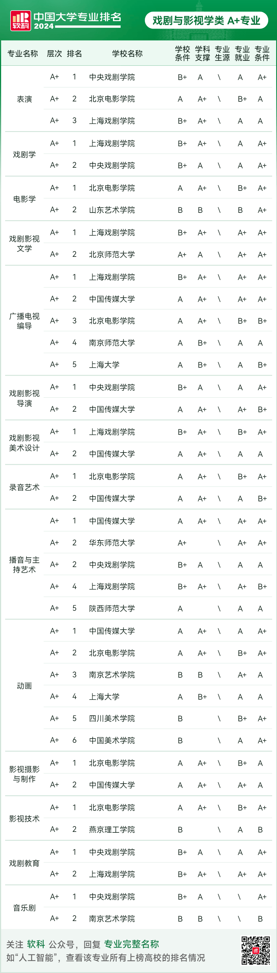 中国网站排名=中国网站排名网