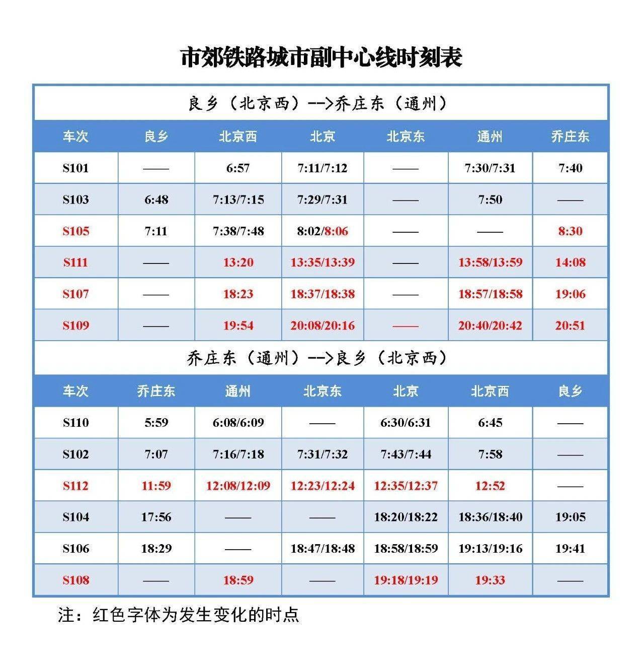 6月15日起,北京市郊铁路列车开行时点部分调整_时刻表_城市_怀柔