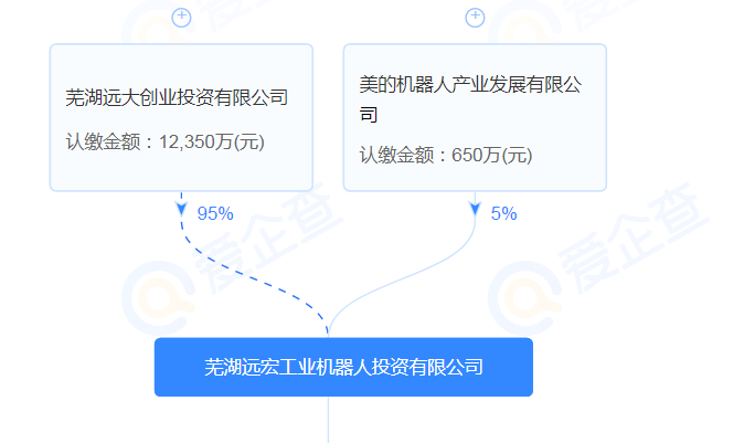 持股不足5%,家电巨头为何减持智能装备头部企业?