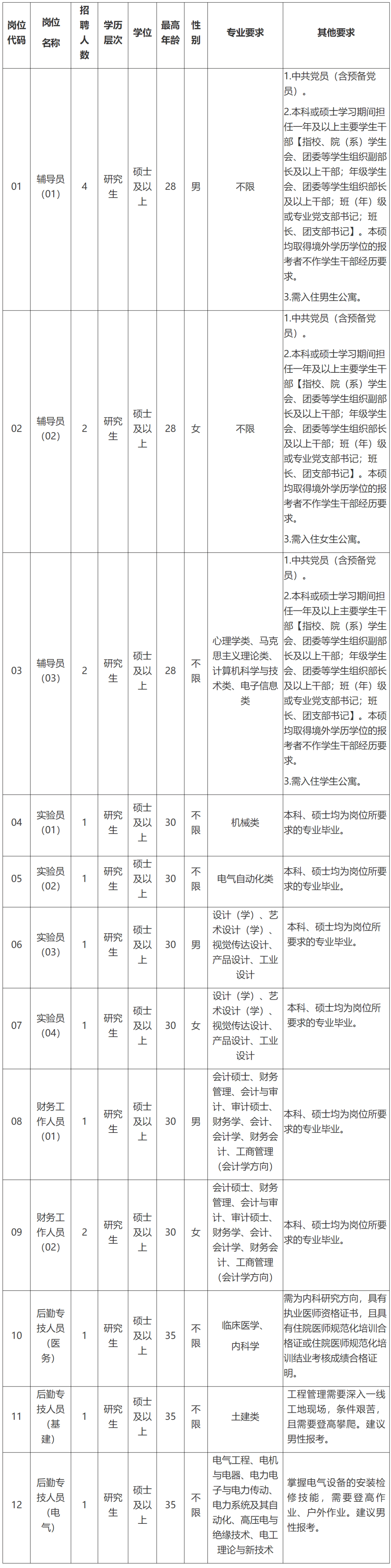 高校,事业单位,国企……