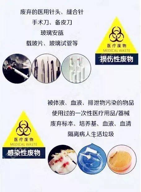 教你正确区分医院垃圾种类_医疗_分类_废物