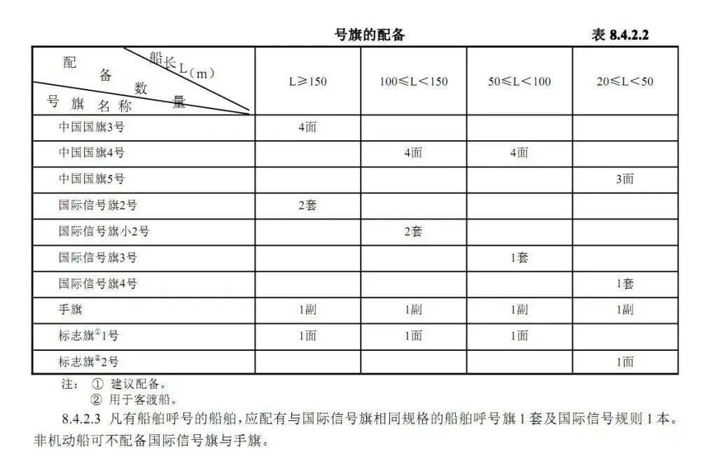 陆军旗语1到10图解图片