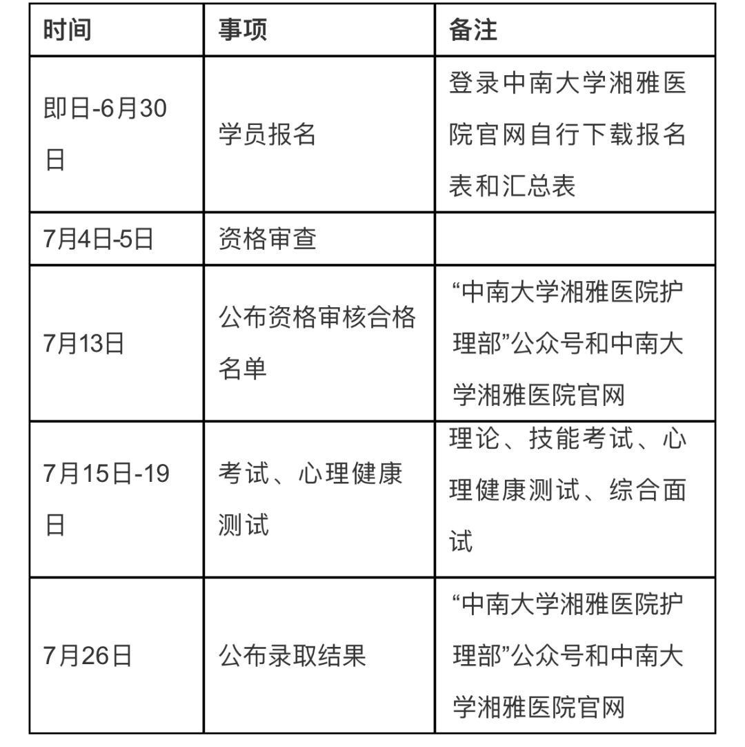 中南大学湘雅医院,招收规范化培训护士20名