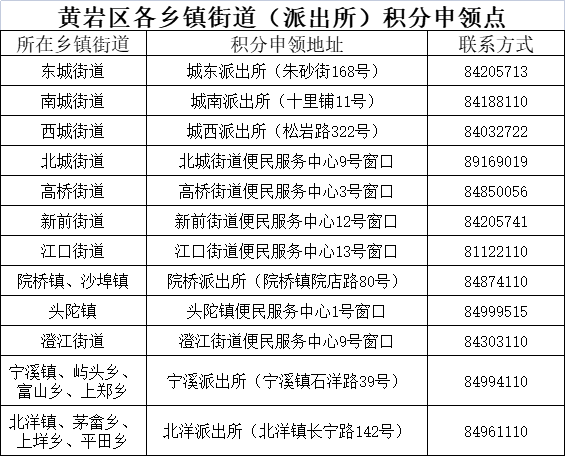 2024年黄岩区人口_2023年台州市9区县GDP排名及特点