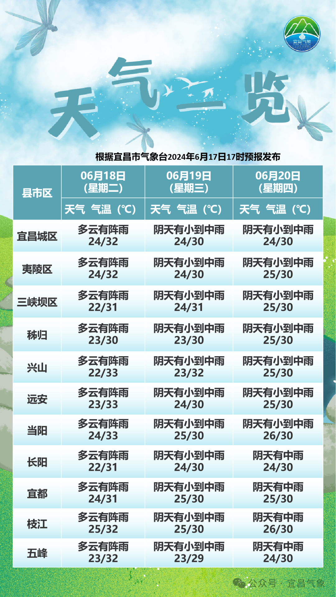 九寨沟近期天气预报图片