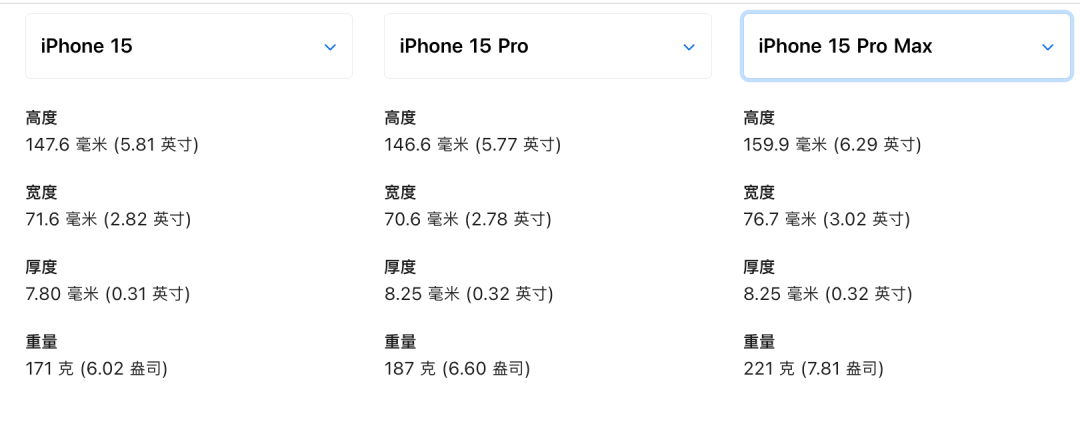 【苹果】iPhone16全系三围数据泄露 Pro加大不加厚？