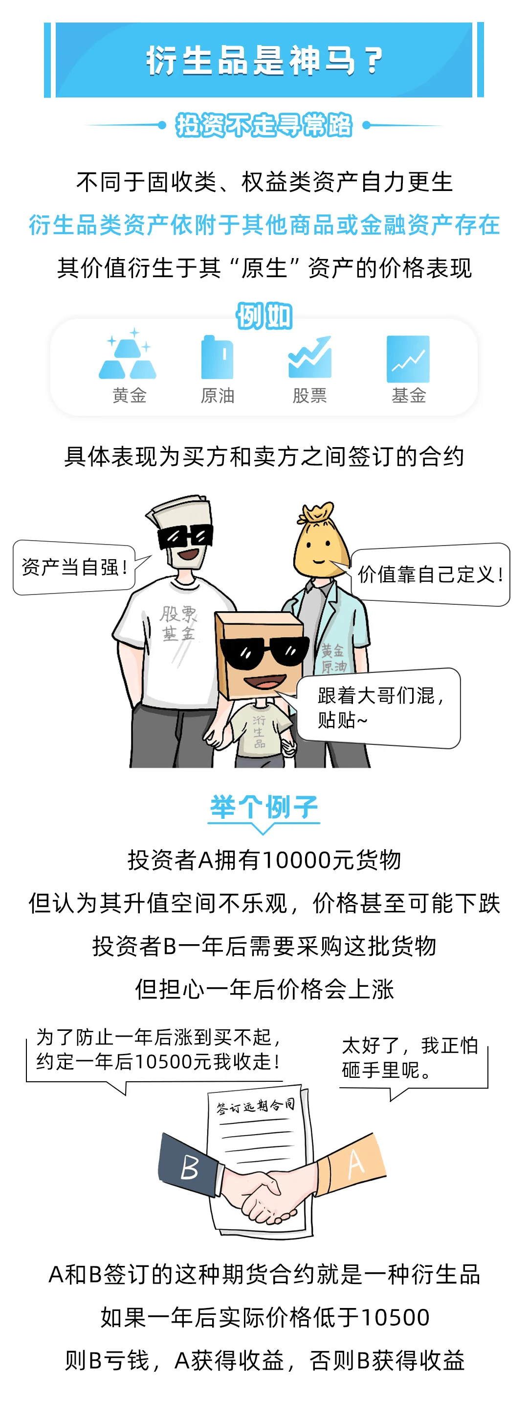 看图学金融| 什么是商品及金融衍生品类资产？_搜狐网