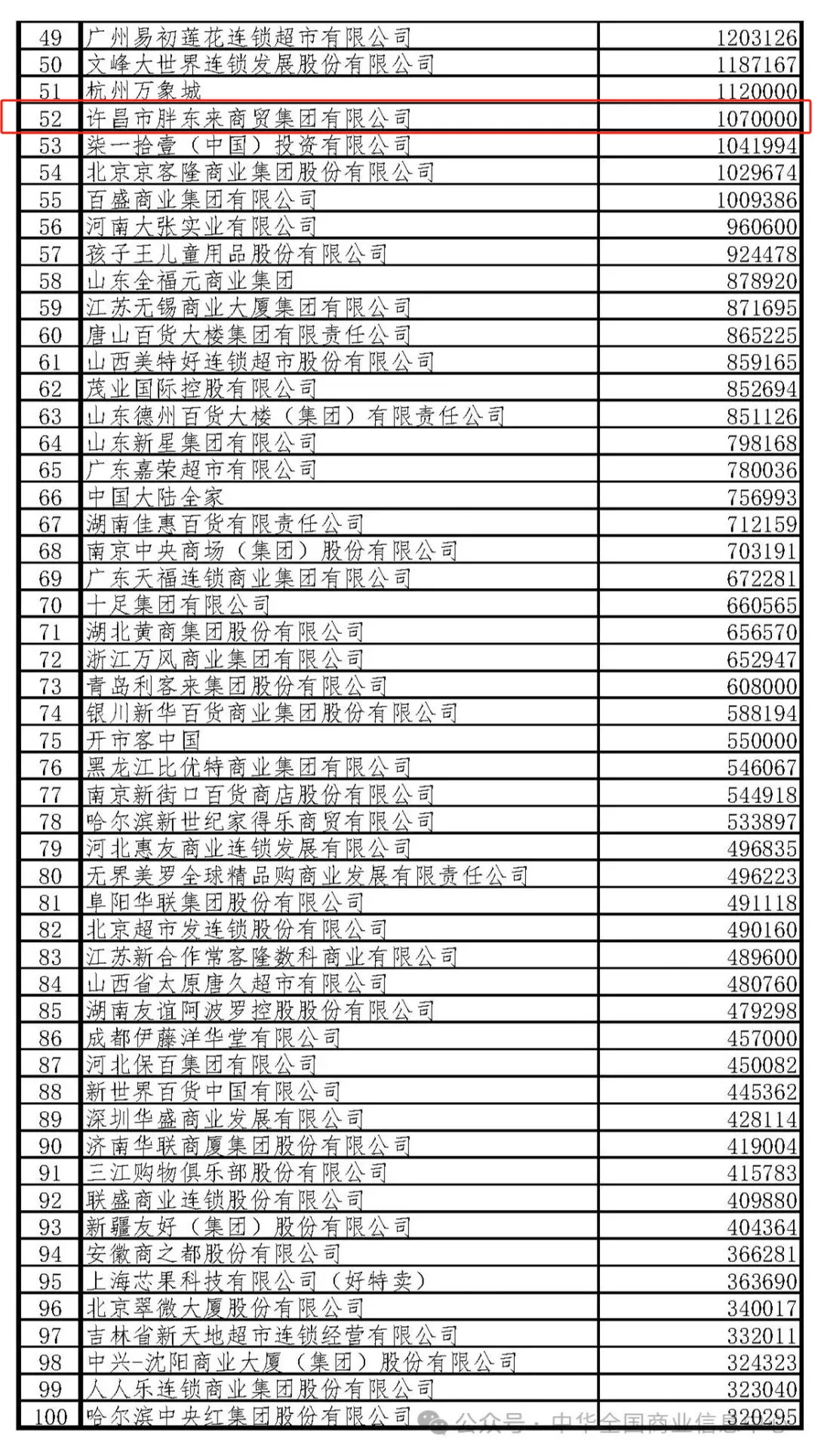 2024年舞钢人口_最新消息!胖东来排名52|事关许昌商转公!新增8家银行|郑州大学