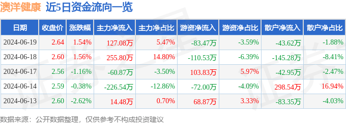 中国能源网 🌸2023澳门天天开好彩大全🌸|头伏吃三宝，健康又美味  第2张