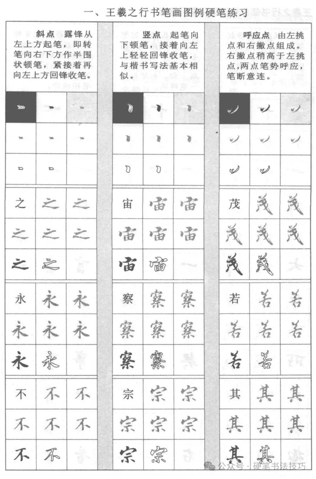 王羲之行书《硬笔临摹字帖》 指南