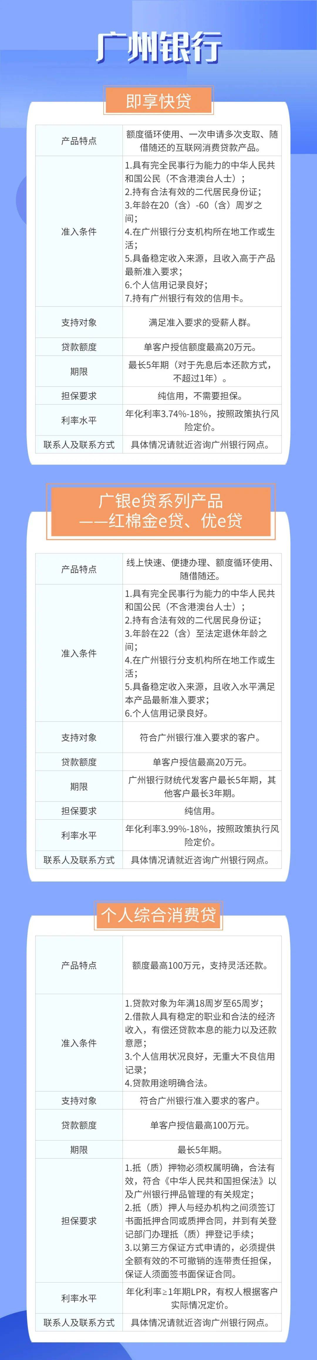 广东辖内主要银行业金融机构消费信贷产品汇编