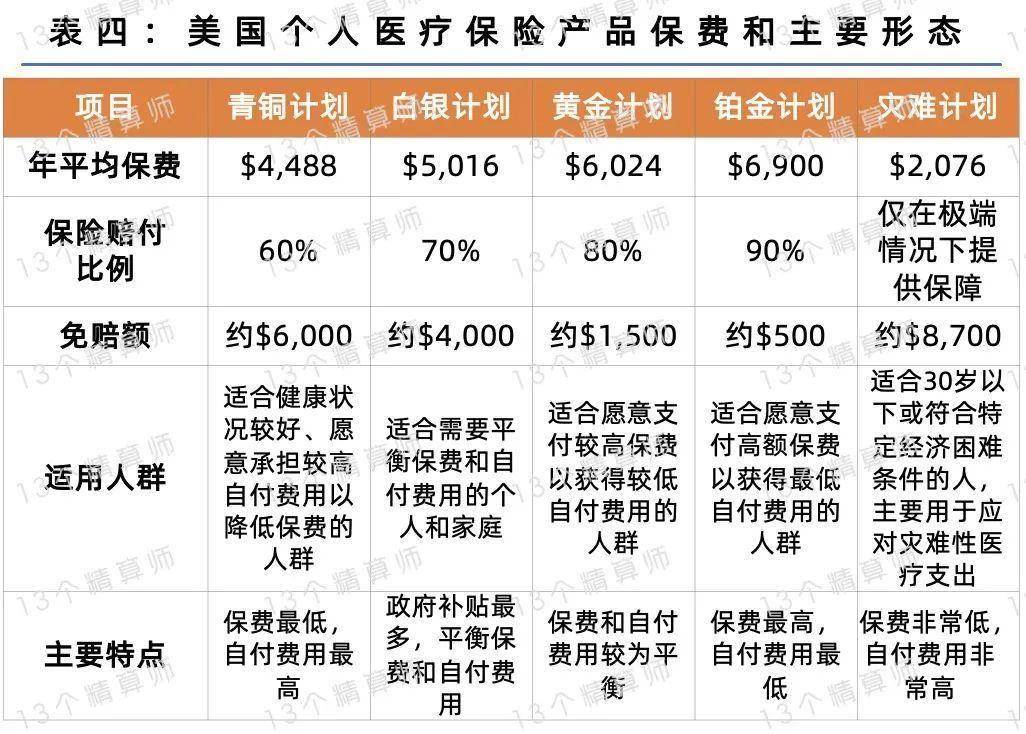 美国和加拿大商业医疗保险深度研究报告