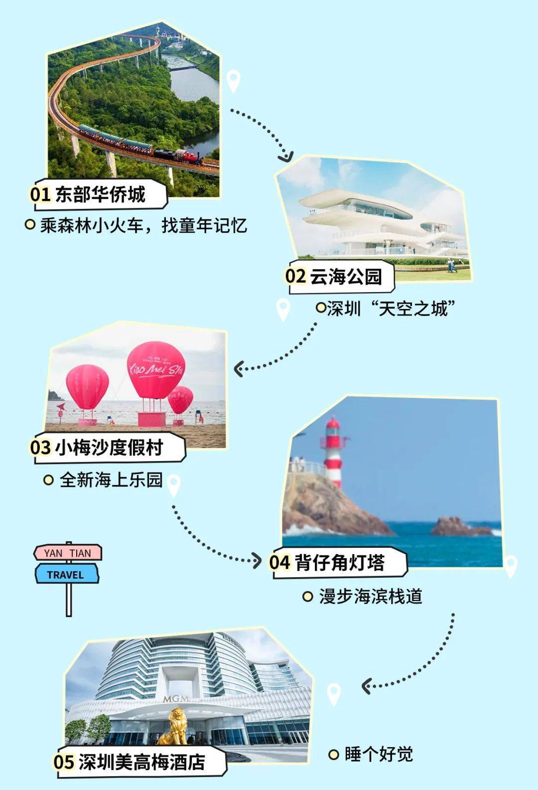 南沙海滨公园小火车图片