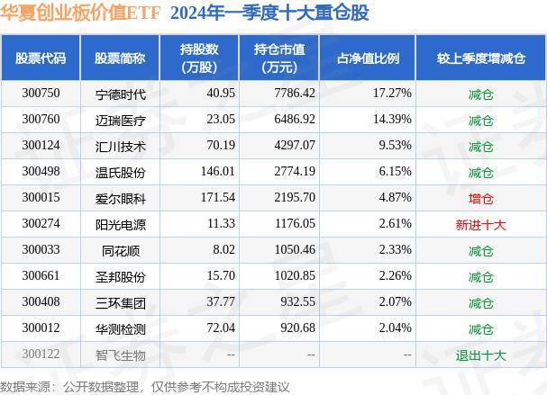 6月21日基金净值 跌0.42% 华夏创业板价值ETF最新净值0.4006