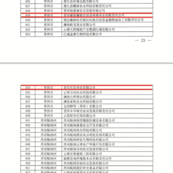 【喜讯】景谷2家企业获评云南省创新型中小企业,专精特新中小企业
