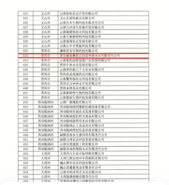 【喜讯】景谷2家企业获评云南省创新型中小企业,专精特新中小企业