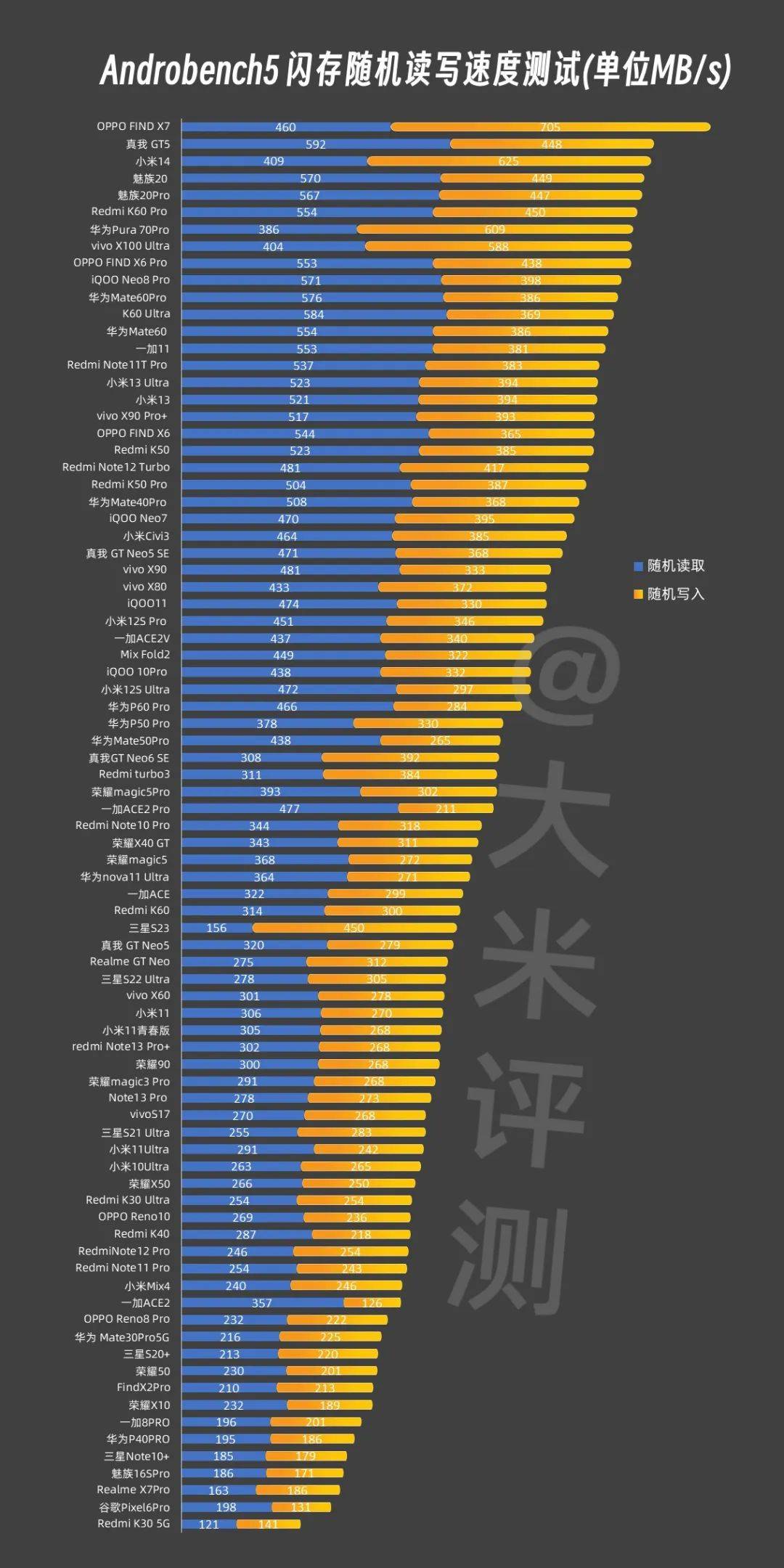 【2024版手机跑分性能汇总】cpu,gpu(6月18日更新)