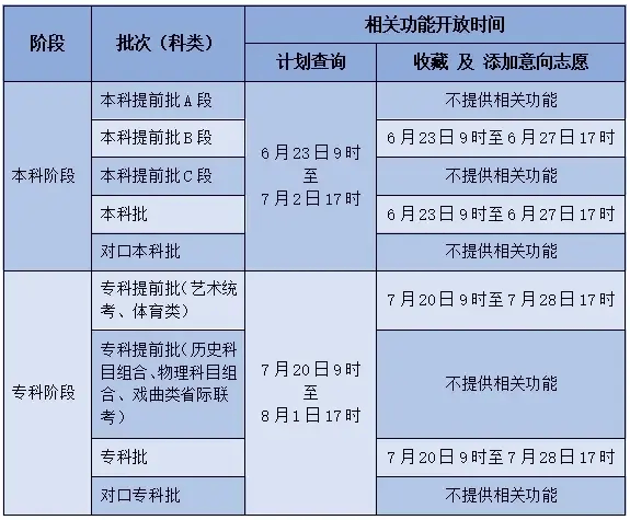 四川高考分数预估_四川高考分数线预测_分数高考预测四川线多少分