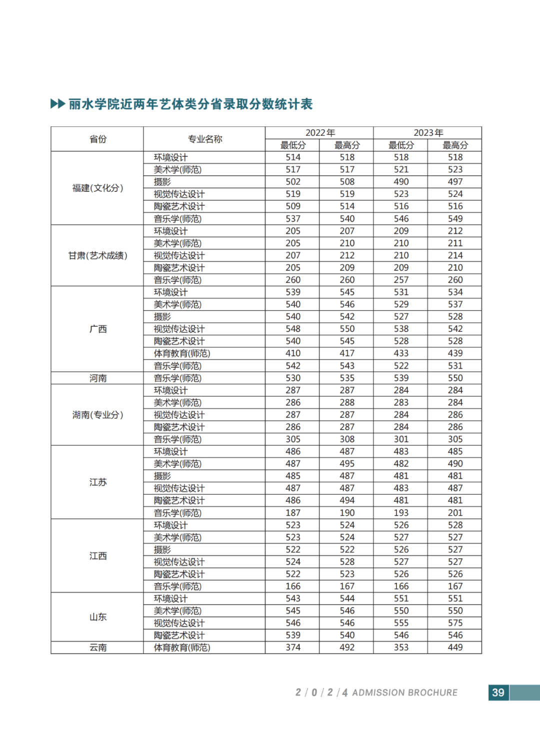 丽水学院招生简章图片