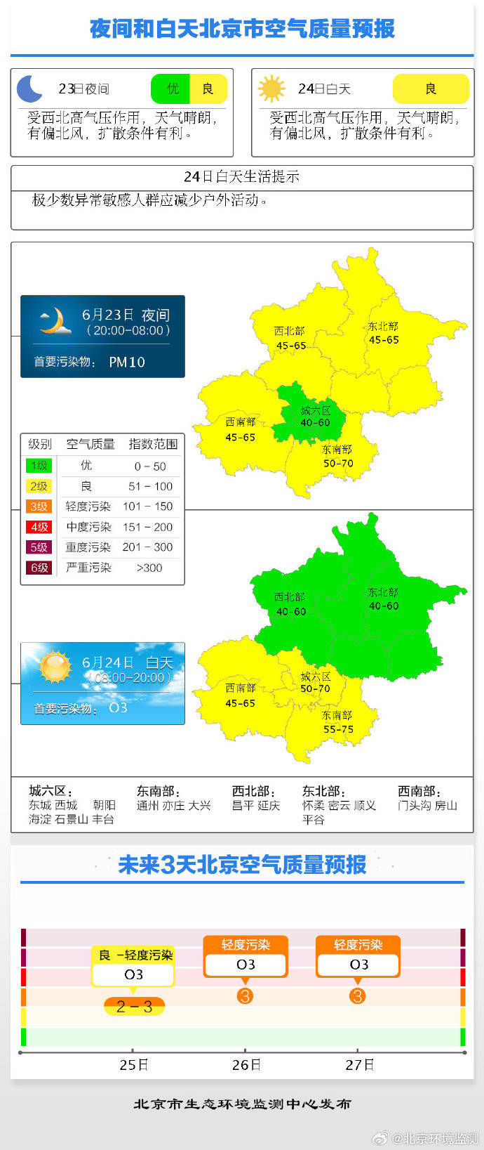 24日大气扩散条件有利 目前北京空气质量达到良