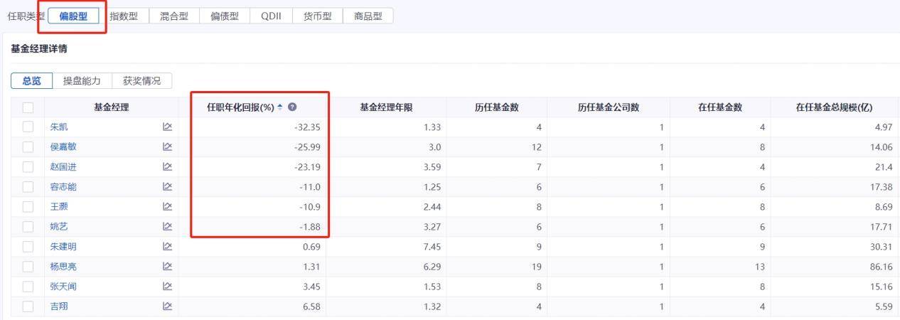 土豆视频：澳门六开彩资料查询最新2024年网站-8月7日东方电子涨5.28%，富国洞见价值股票A基金重仓该股