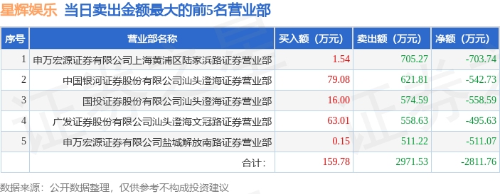 🌸新浪电影【新澳门精准资料大全管家婆料】_股票行情快报：奥飞娱乐（002292）5月27日主力资金净买入1357.49万元